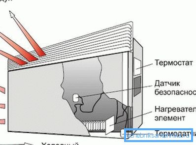 Elektrik konvektörü şeması Elektrik konvektörü şeması