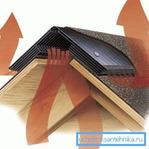 Sırt havalandırıcı çalışma düzeni Sırt havalandırıcı çalışma düzeni