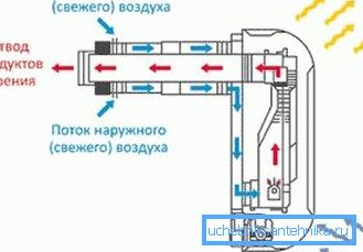 Konvektör operasyon deseni Konvektör operasyon deseni