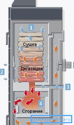 Bosch 2000 B kazan çalışma düzeni Bosch 2000 B kazan çalışma düzeni
