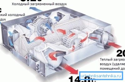 Isı reküperatör şeması Isı reküperatör şeması