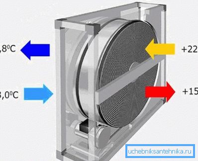 Rotor eşanjör şeması Rotor eşanjör şeması
