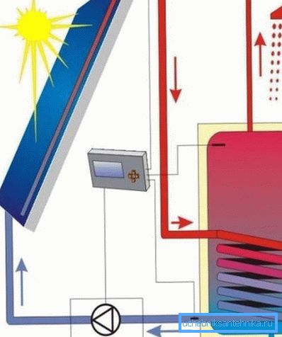 Sistemin bir depolama tankı ile şeması Sistemin bir depolama tankı ile şeması