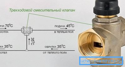 Üç yollu valf şeması Üç yollu valf şeması
