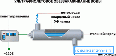 UV sterilizatör düzeni UV sterilizatör düzeni