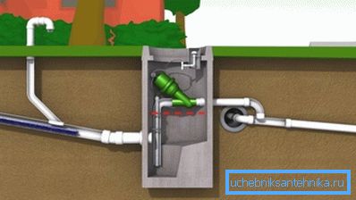 Vakum kanalizasyon işletim planı Vakum kanalizasyon işletim planı