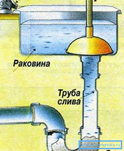 Şema çalışma pistonu. Şema çalışma pistonu.