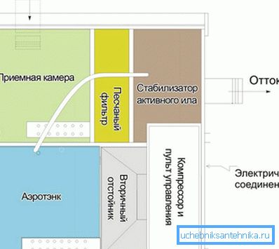 Bölüm düzeni Bölüm düzeni