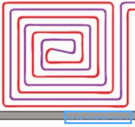 Sistemin spiral olarak düzenlenmesi Sistemin spiral olarak düzenlenmesi