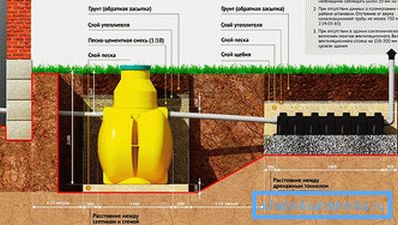 Bir fosseptik tank monte ederken mesafelerin diyagramı Bir fosseptik tank monte ederken mesafelerin diyagramı
