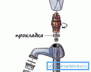 Sökme Şeması - Tek Vana Mikseri