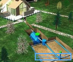 Toprak filtrasyonunun uygulama planı Toprak filtrasyonunun uygulama planı