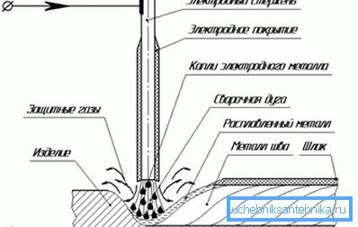 Manuel ark metal kaynak düzeni Manuel ark metal kaynak düzeni