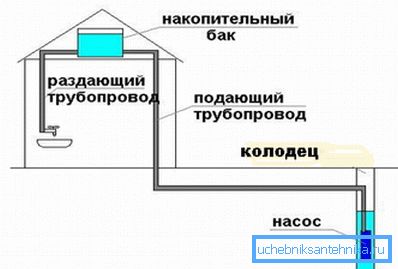 Kümülatif kapasiteye sahip devre. Kümülatif kapasiteye sahip devre.