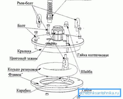 Montaj şeması Montaj şeması