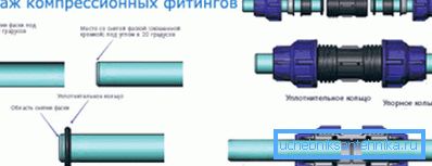 Push-in bağlantı parçaları için boru montaj şeması Push-in bağlantı parçaları için boru montaj şeması