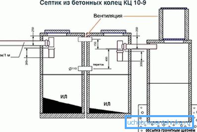 Beton halkaların septik tankının şeması Beton halkaların septik tankının şeması