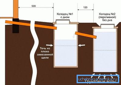 Beton halkaların septik tankının şeması Beton halkaların septik tankının şeması