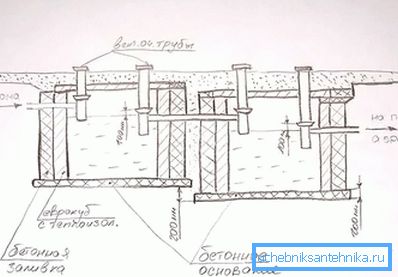 Eurocubes bir fosseptik şeması Eurocubes bir fosseptik şeması