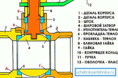 Top Tasarımı Top Tasarımı