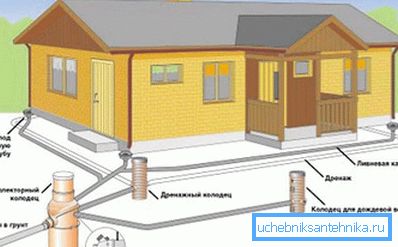Drenaj Sistemi Şeması Drenaj Sistemi Şeması