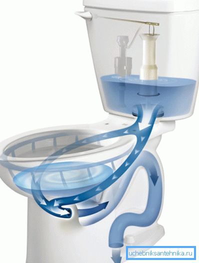 Tuvalet lavabo Tuvalet lavabo