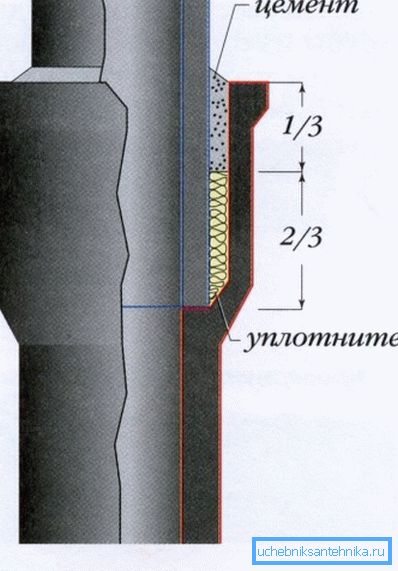 Bağlantı şeması Bağlantı şeması