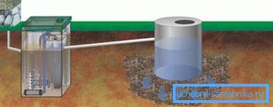 Septik tankın bağlantı şeması ve filtre kuyusu Septik tankın bağlantı şeması ve filtre kuyusu