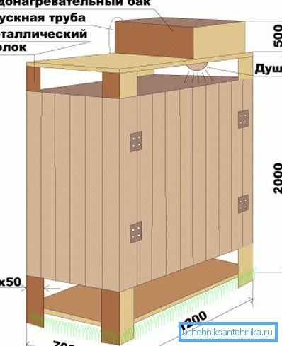 Çöplük Şeması Çöplük Şeması