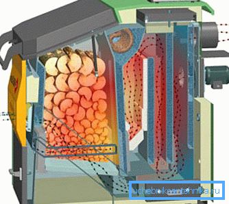 Piroliz kazanında ısı akışı modeli Piroliz kazanında ısı akışı modeli