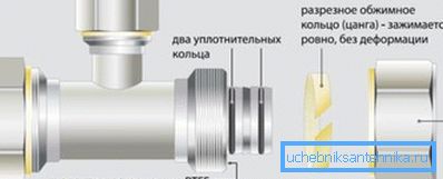 Collet Bağlantı Şeması Collet Bağlantı Şeması
