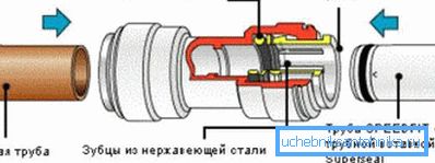 Collet Bağlantı Şeması Collet Bağlantı Şeması