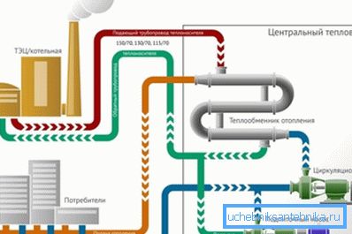 Merkezi ısıtma düzeni Merkezi ısıtma düzeni