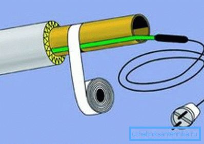 Elektrikli ısıtma kablosu döşenmesi şeması Elektrikli ısıtma kablosu döşenmesi şeması