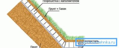 1207 Geogrid toprak takviye düzeni