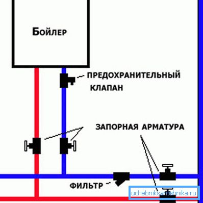 Kazan ve vanaların montaj şeması Kazan ve vanaların montaj şeması