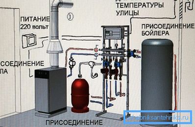 Bir kazan ile bir gaz kazanının montaj şeması Bir kazan ile bir gaz kazanının montaj şeması