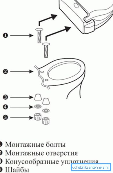 Kurulum tasarımı Kurulum tasarımı