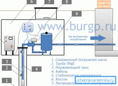 Pompalama ekipmanlarının kurulum şeması. Pompalama ekipmanlarının kurulum şeması.