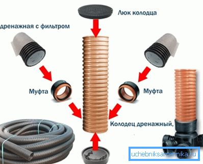 Plastik cihazın montaj şeması. Plastik cihazın montaj şeması.