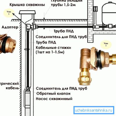 Sondaj adaptörü kurulum şeması Sondaj adaptörü kurulum şeması