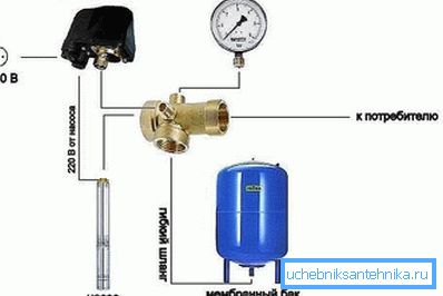 Downhole ünitesinin kurulumu. Downhole ünitesinin kurulumu.
