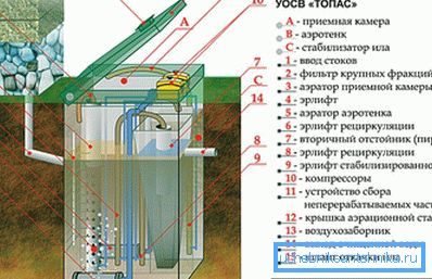 Topas cihaz düzeni Topas cihaz düzeni