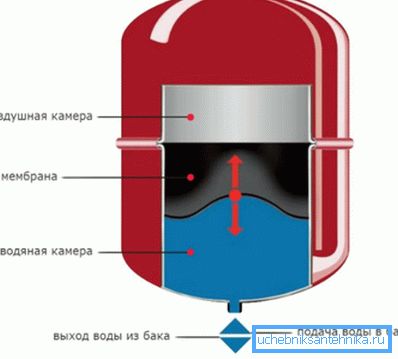 Tank cihaz şeması Tank cihaz şeması