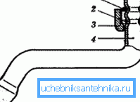 Gözlüğün düzeni Gözlüğün düzeni