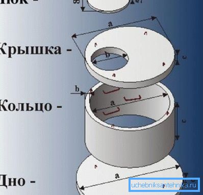 Bir beton kuyu aygıtının diyagramı Bir beton kuyu aygıtının diyagramı