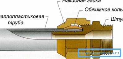 Sıkıştırma Montaj Cihazı Diyagramı Sıkıştırma Montaj Cihazı Diyagramı