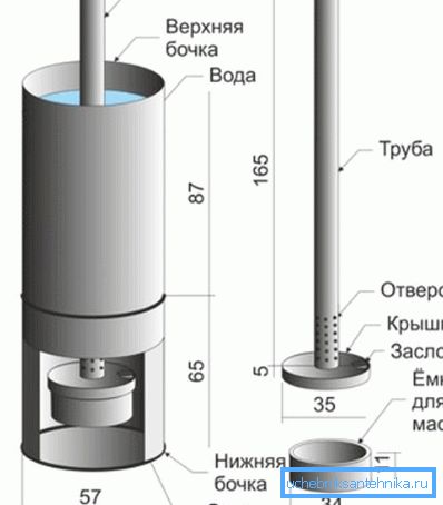 Kazan düzeni Kazan düzeni