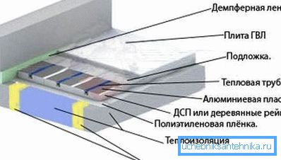 Isıtma cihazı şeması Isıtma cihazı şeması