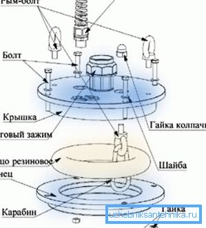 Ogolovka cihaz şeması Ogolovka cihaz şeması